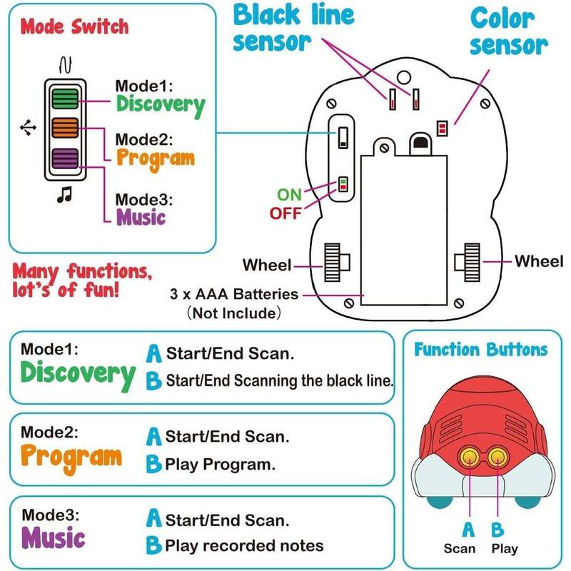 FITTO Learning Robot Toys for Kids Code & Go, STEM Educational Toy for 5 6 7 8 Year Olds, Robotics with Light, Music, Dancing and Puzzles