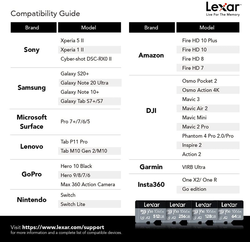 Lexar 512GB Professional 1066x UHS-I MicroSDXC Memory Card with SD Adapter, 160MB/s, LMS1066512G-BNANU, Black/Grey