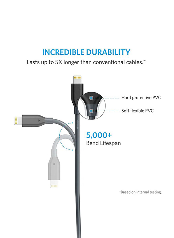 Anker 3-Feet PowerLine Lightning Charging Cable, USB Type A Male to Lighting for Apple Devices, Black