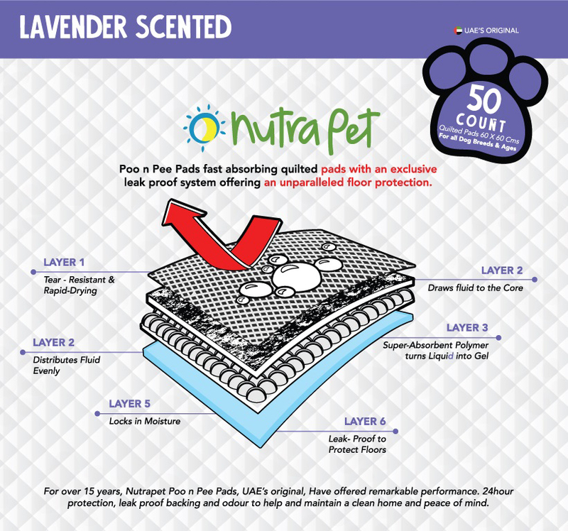 Nutrapet Poo N Pee Pads Lavender Scented Fast Absorption with Floor Mat Stickers, 50 Pieces, Blue