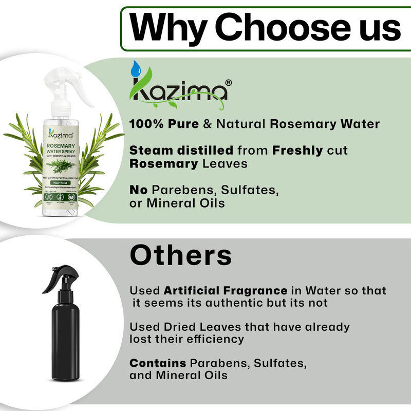 Kazima Rosemary Water Spray with Redensyl & Keratin Hair Mist - Hair Growth & Hair Strengthening - 200 ML