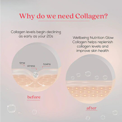 Wellbeing Nutrition Glow Collagen, 250g