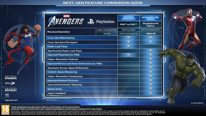 Marvel Avengers for PlayStation 5 (PS5) by Square Enix