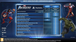 Marvel Avengers for PlayStation 5 (PS5) by Square Enix
