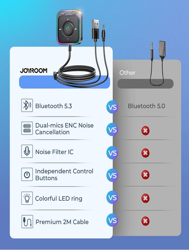 Joyroom Bluetooth 5.3 Car Adapter Enhanced Dual Mics & ENC Noise Cancellation 3.5mm AUX Adapter Bluetooth Wireless Receiver Car Audio Stereo Kits Hands-Free Call, Plug and Play