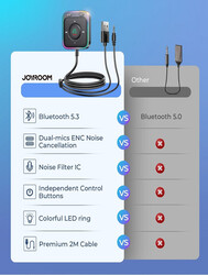 Joyroom Bluetooth 5.3 Car Adapter Enhanced Dual Mics & ENC Noise Cancellation 3.5mm AUX Adapter Bluetooth Wireless Receiver Car Audio Stereo Kits Hands-Free Call, Plug and Play