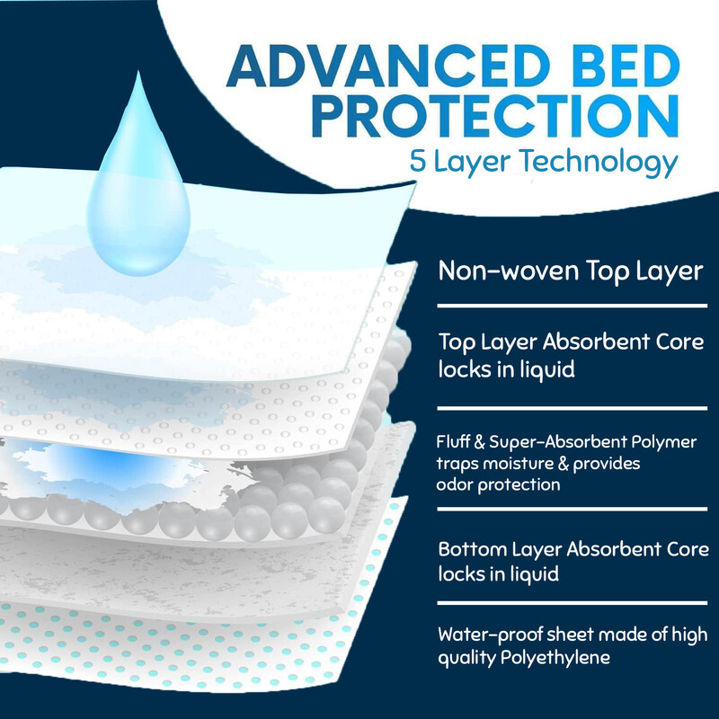 Nappy Time Disposable Changing Mats, Nappy Pad, Baby Diaper Mat, Leak-proof, High Absorbency, 100% Water-proof Size 45x60 - 50 sheets (25 sheets packed in 2)