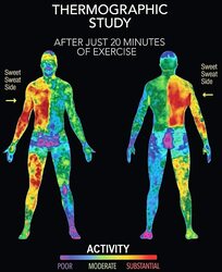 Sports Research Sweet Sweat Workout Enhancer Gel, 13.5oz