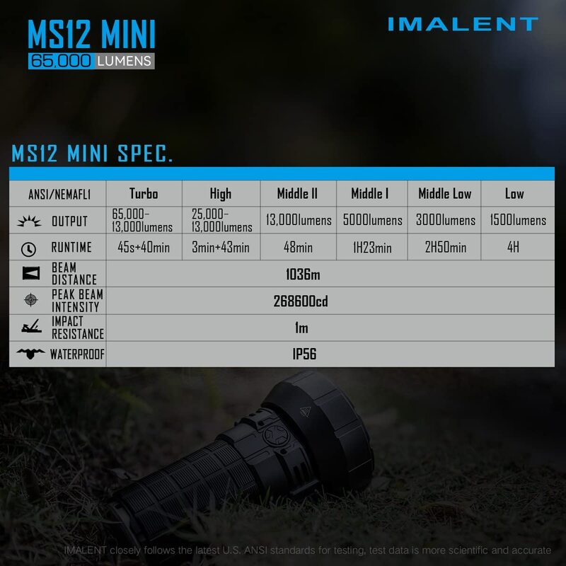Imalent 65000 Lumens Mini Powerful Flashlight, MS12, Cold White, Black
