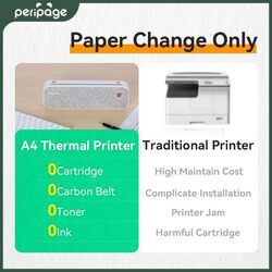 PeriPage A40 Mini Printer Giftbox
