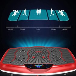 MaxStrength Vibration Plate Platform Exercise Machine For Whole Body Viberation & Professional Massage with LED Display, Remote Control, Bluetooth Speaker, Multicolour